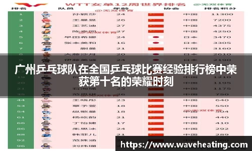 广州乒乓球队在全国乒乓球比赛经验排行榜中荣获第十名的荣耀时刻